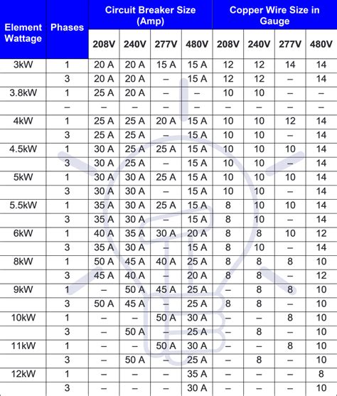 standard circuit breaker panel sizes